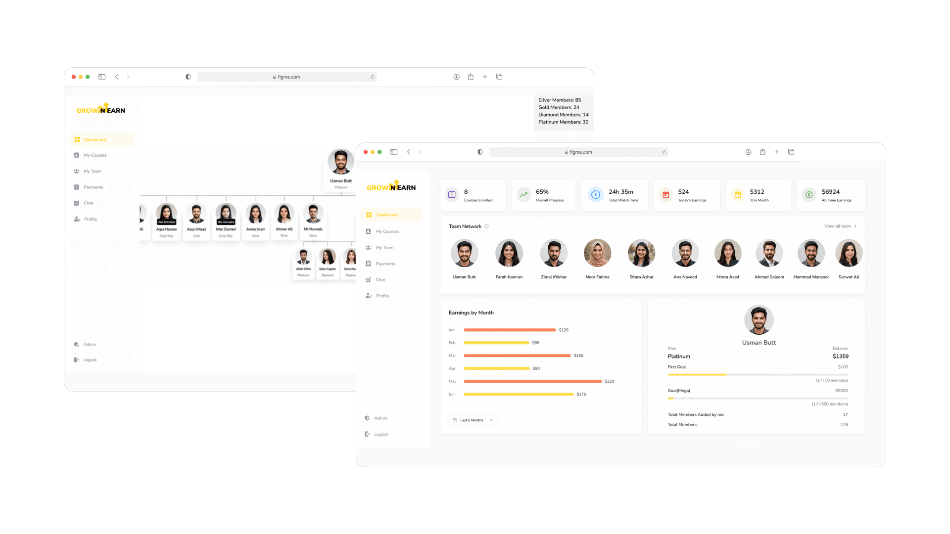 Grow N Earn project screenshot